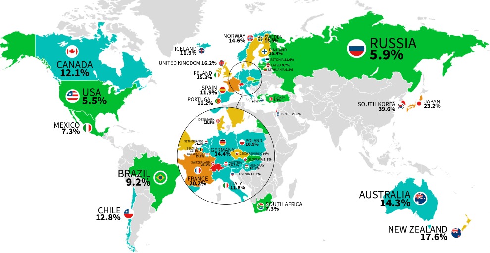 Global Affordability of Houses